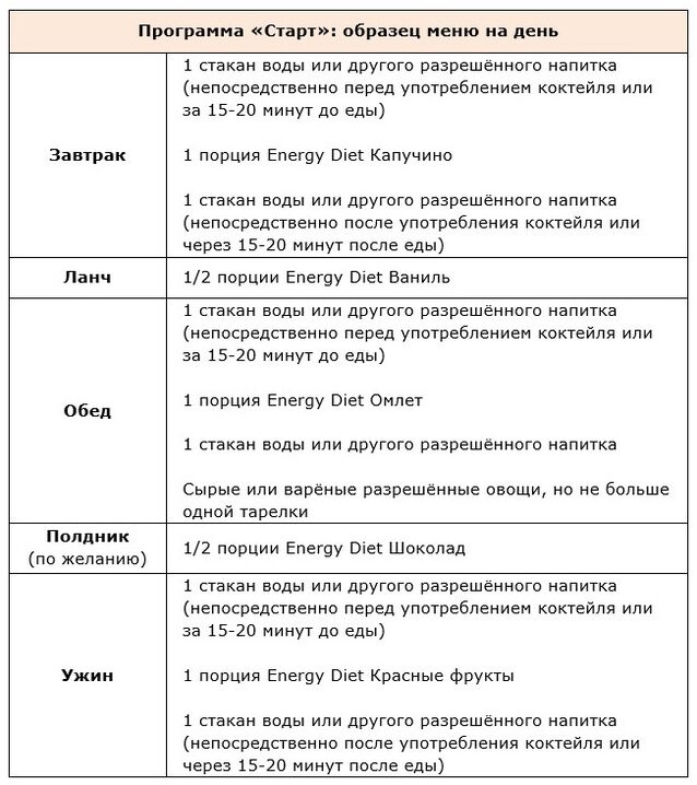 Program Start